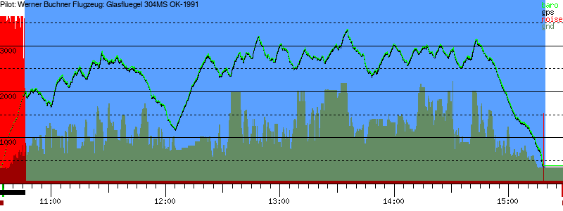 Barometer